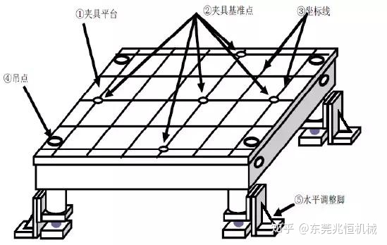 【兆恒机械】焊接夹具设计思路介绍