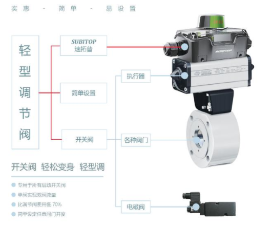 【兆恒机械】智能型阀门定位器，阀门回讯器的工作原理