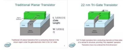 【兆恒机械】让你更清楚的了解纳米工艺、硅晶圆、IC