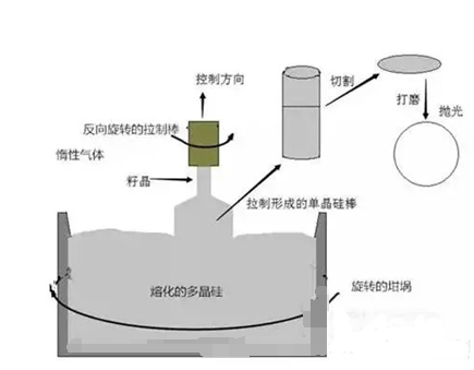 【兆恒机械】半导体行业都有哪些设备