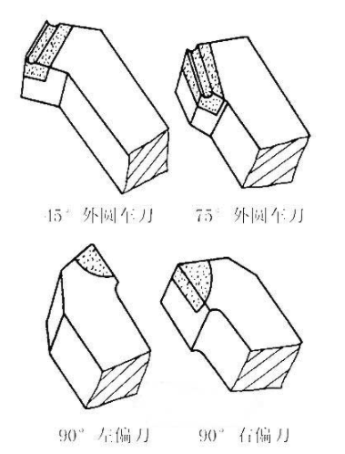 【兆恒机械】车刀的各个部位名称及其功能简介