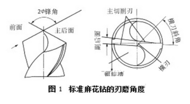 【兆恒机械】麻花钻头刃磨方法与技巧