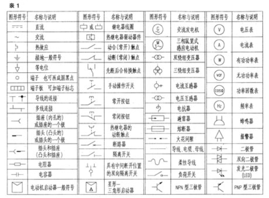 【兆恒机械】如何识读电力电气图