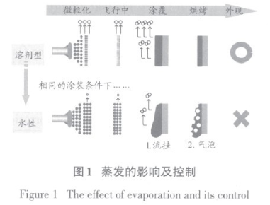 【兆恒机械】汽车用水性涂料及其涂装设备