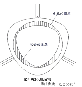 【兆恒机械】如何提高薄壁零件的加工精度