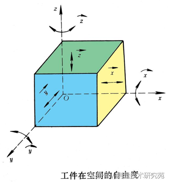 【兆恒机械】六点定位——坐标系的基础理论