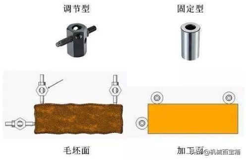 【兆恒机械】定位与夹紧，目的只有一个：不变形