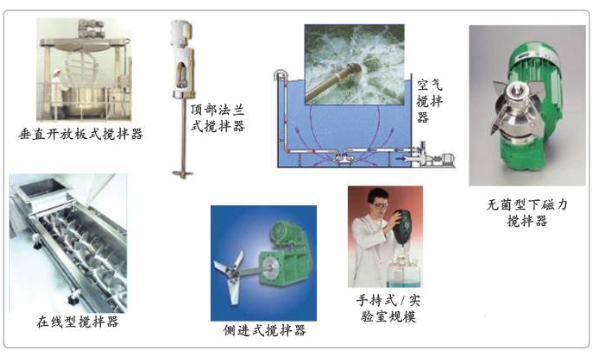 【兆恒机械】下磁力搅拌器在制药设备中的应用