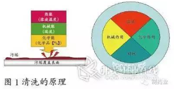 【兆恒机械】制药行业配液系统的清洗工艺介绍