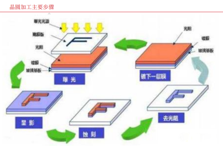 【兆恒机械】刻蚀设备的一些基本知识