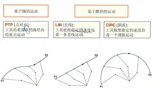 【兆恒机械】工业机器人编程教程