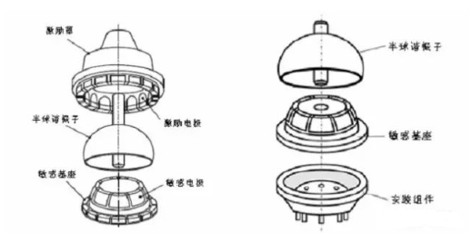 【兆恒机械】石英半球谐振子超精密加工技术现状及发展建议