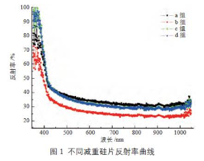 【兆恒机械】金刚线切割单晶硅片的PERC电池背抛光研究