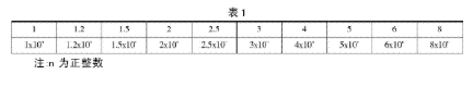 【兆恒机械】形位公差的选择