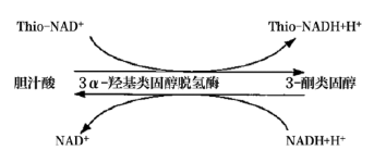 【兆恒机械】临床生化检测系统携带污染的分析与处理策略