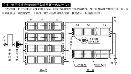 【兆恒机械】选用反渗透设备时需要考虑哪些因素？