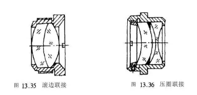 【兆恒机械】结构设计：浅谈光学零件的联接形式