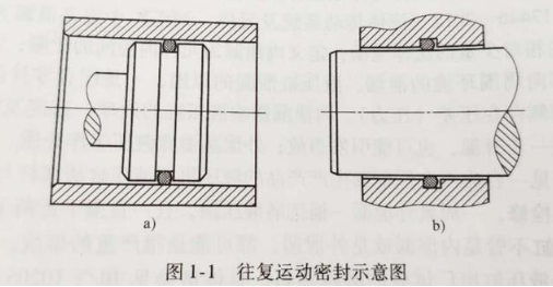 【兆恒机械】密封件的分类有哪些？