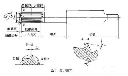 【兆恒机械】提高发动机零部件铰孔质量可以这样做