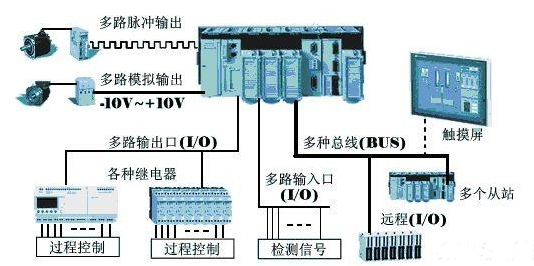 【兆恒机械】为什么在工业上多用PLC而不是单片机？