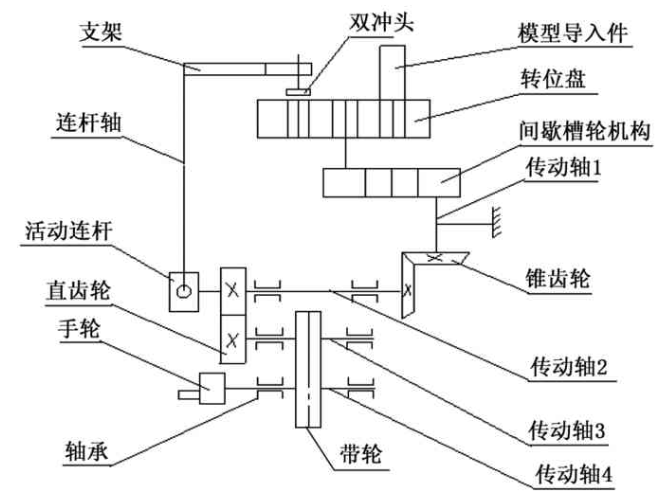 【兆恒机械】基于外槽轮间歇转位的冲压机构装置设计