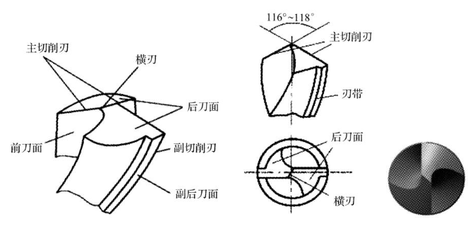 【兆恒机械】钻孔的特点以及操作方法和步骤