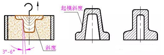 【兆恒机械】常见的零件工艺结构--铸造零件的工艺结构