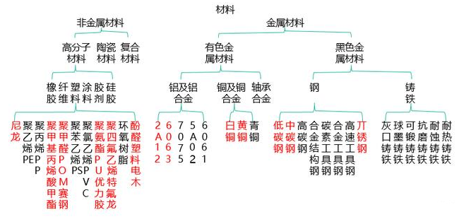 【兆恒机械】非标设备机械设计中最常用的材料你了解吗？