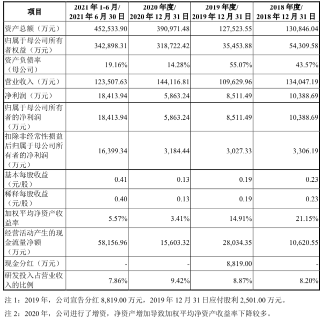 【兆恒机械】众星捧月，比亚迪半导体创业板IPO一波三折