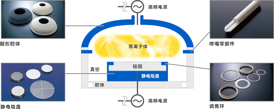 [行业新闻]半导体设备需求强劲，有望带动相关陶瓷部件规模达15%